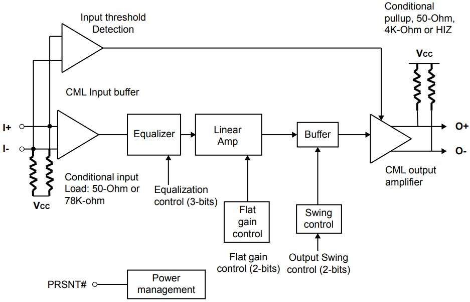 Block Diagram - Diodes Incorporated PI2EQX16924 2-Lanes/4-Channels ReDriver